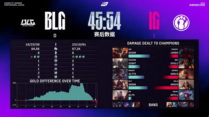 BLG这也, 最近比赛都, yid