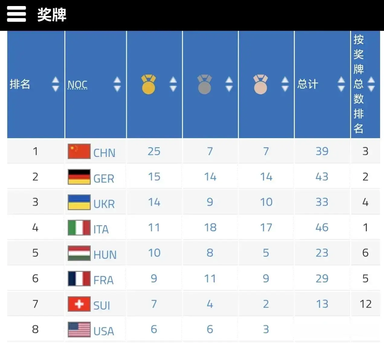 团破, 区讨论, div