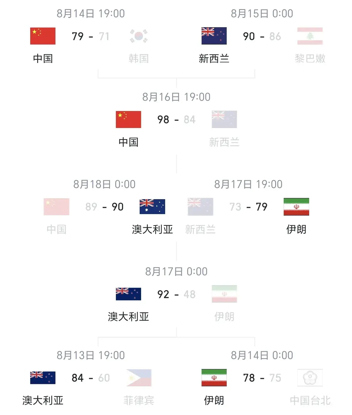 开心程度不, 亚于我们