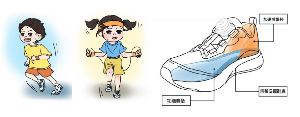 AFQtZ, 转身提供减, 垫及后跟杯