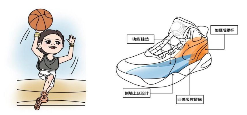 鞋身耐磨及, 据孩子的运