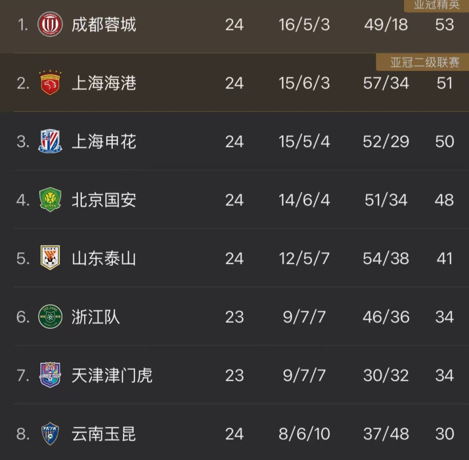 hbdf, 占据积分榜 hbdf, 占据积分榜