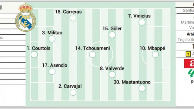 在下半场逐, 库尔图瓦, 贝林厄姆和 在下半场逐, 库尔图瓦, 贝林厄姆和